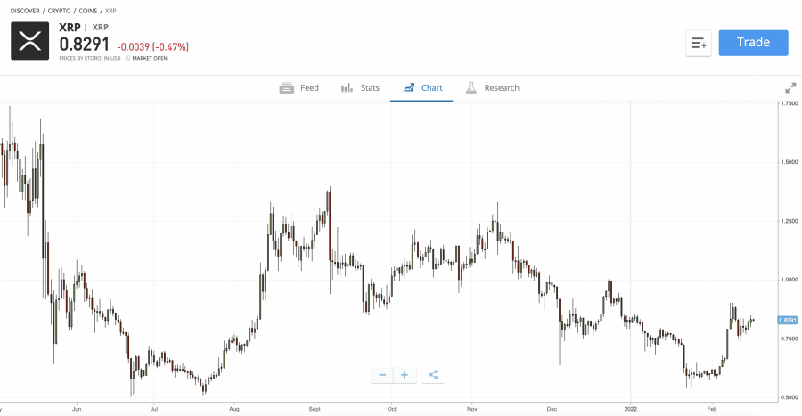 xrp ücretleri - XRP satın al