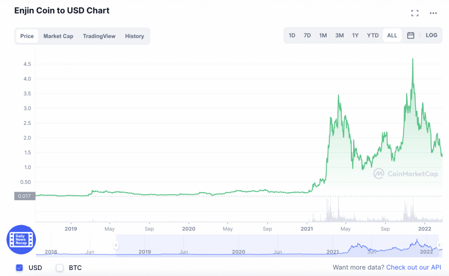 Binance Coin satın al
