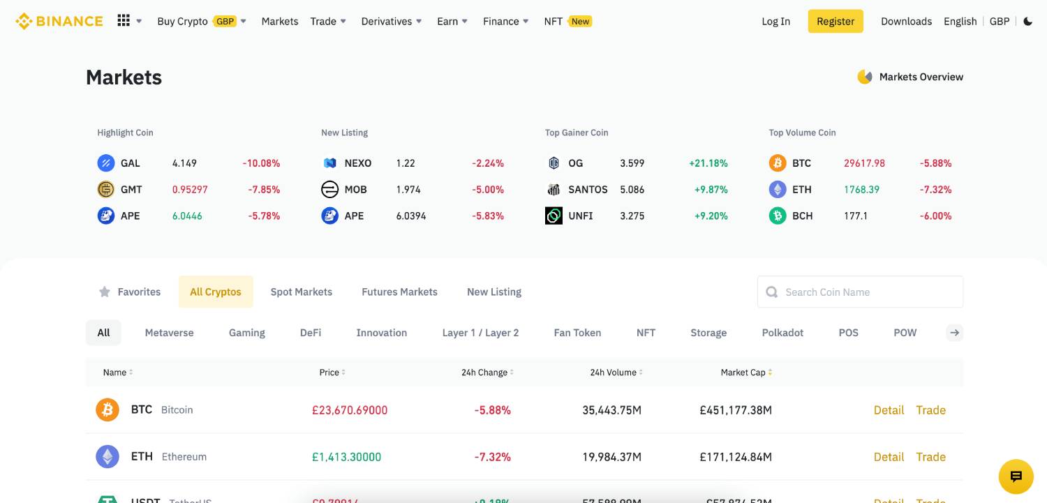 Binance incelemesi