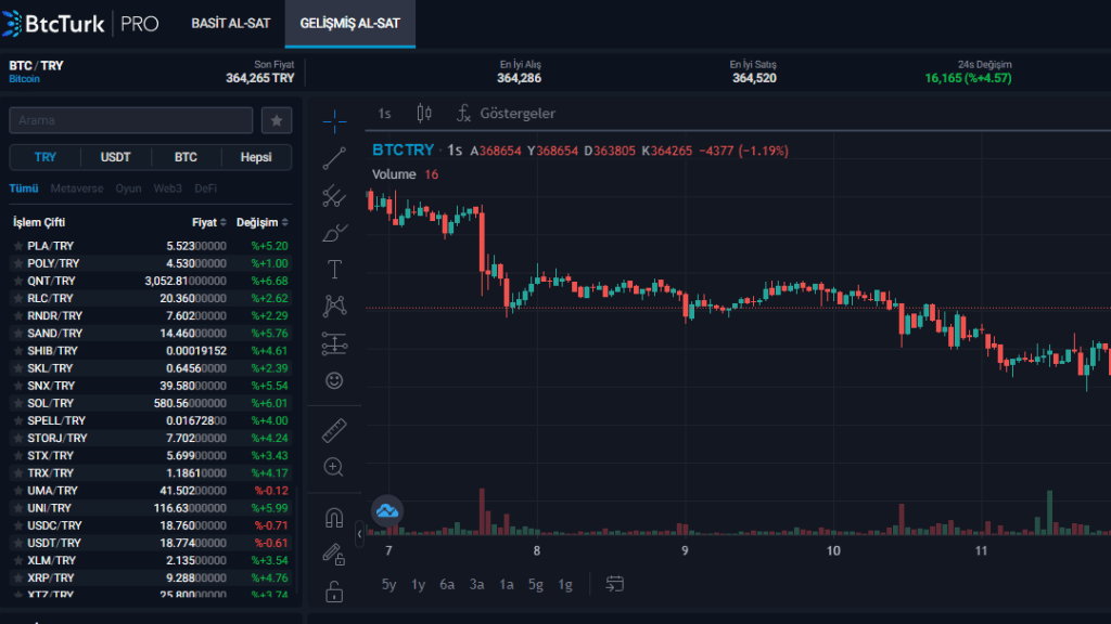 BtcTurk Alım Satım