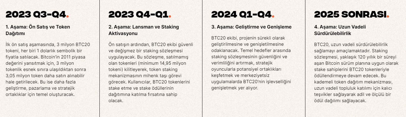 BTC20 Yol Haritası