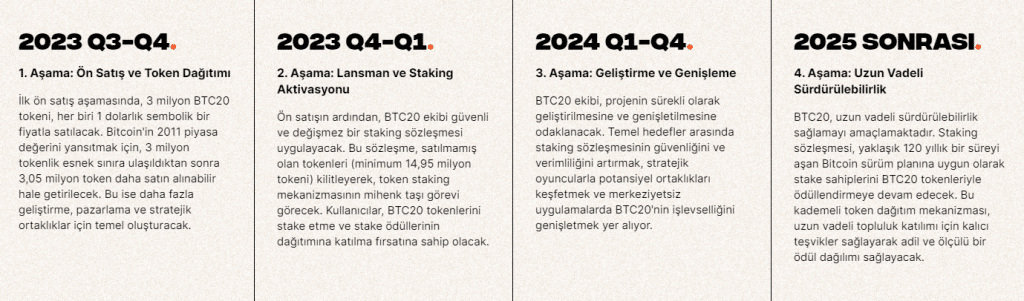 BTC20 Fiyat Tahminleri