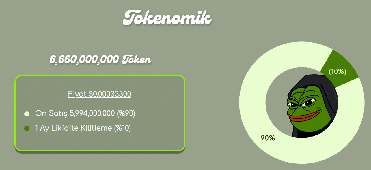 EVILPEPE Tokenomik