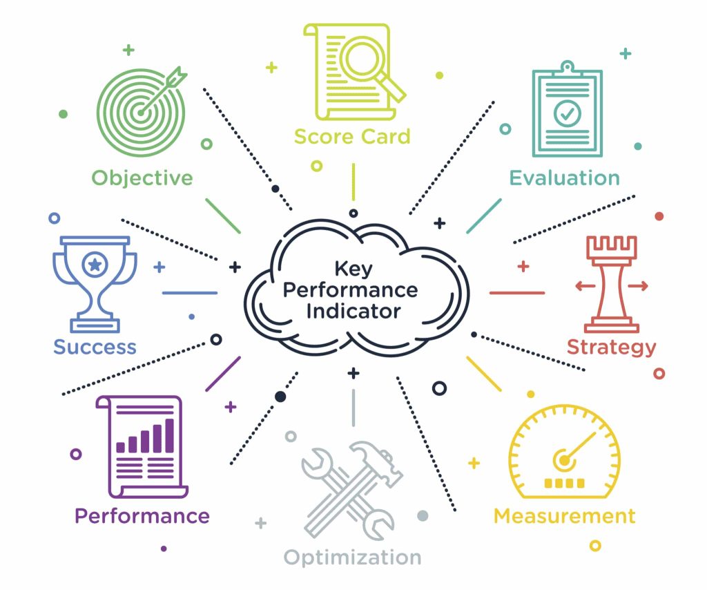Key Performance Indicator