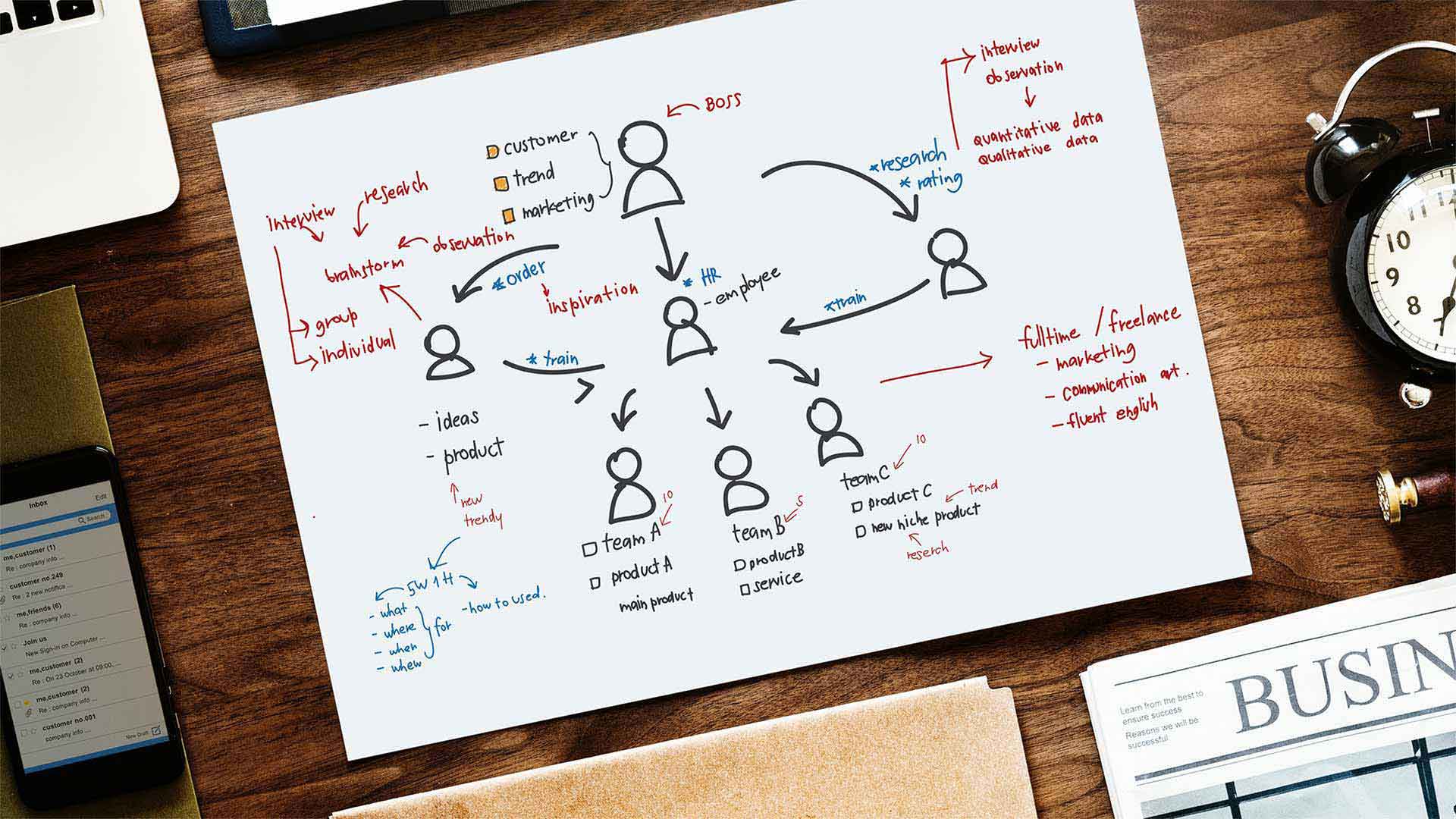 KPI nedir