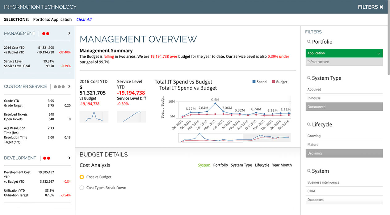 KPI nedir