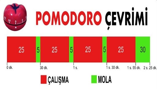 pomodoro tekniği