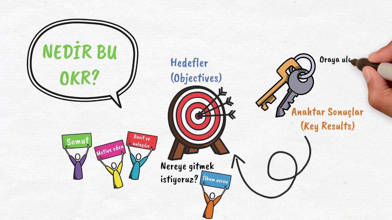 OKR’nin Şirketlere Katkıları Nelerdir?