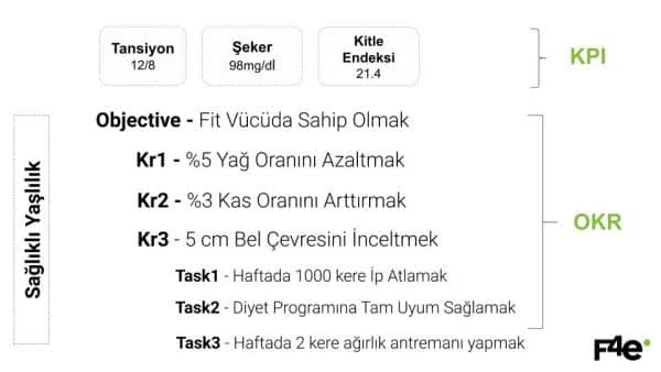 Kariyer gelişimi planlama