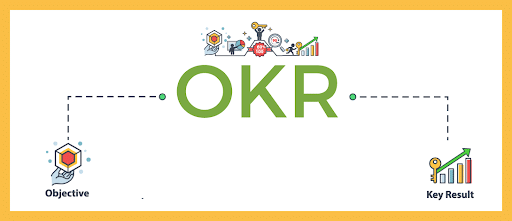 OKR nedir