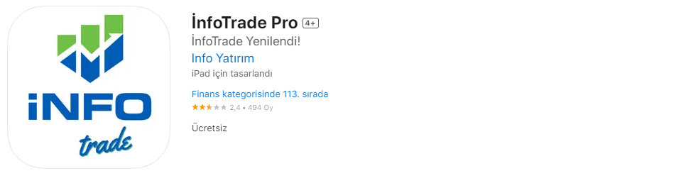 İnfo Yatırım
