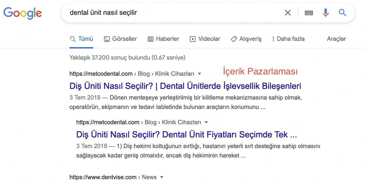 İçerik Pazarlaması
