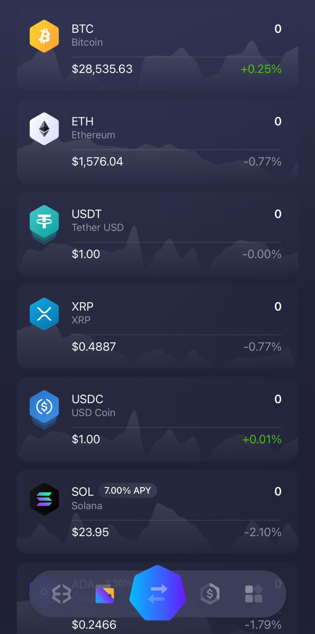 Kripto Para Seçimi