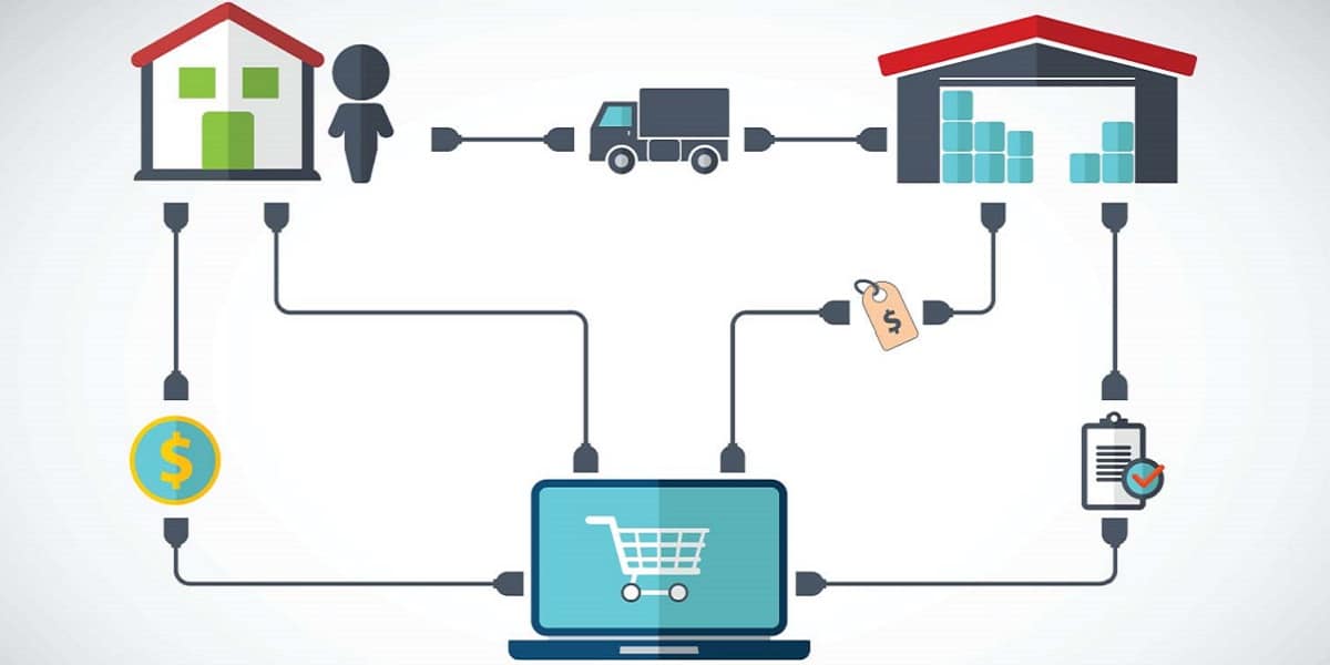 ne iş yapabilirim - dropshipping