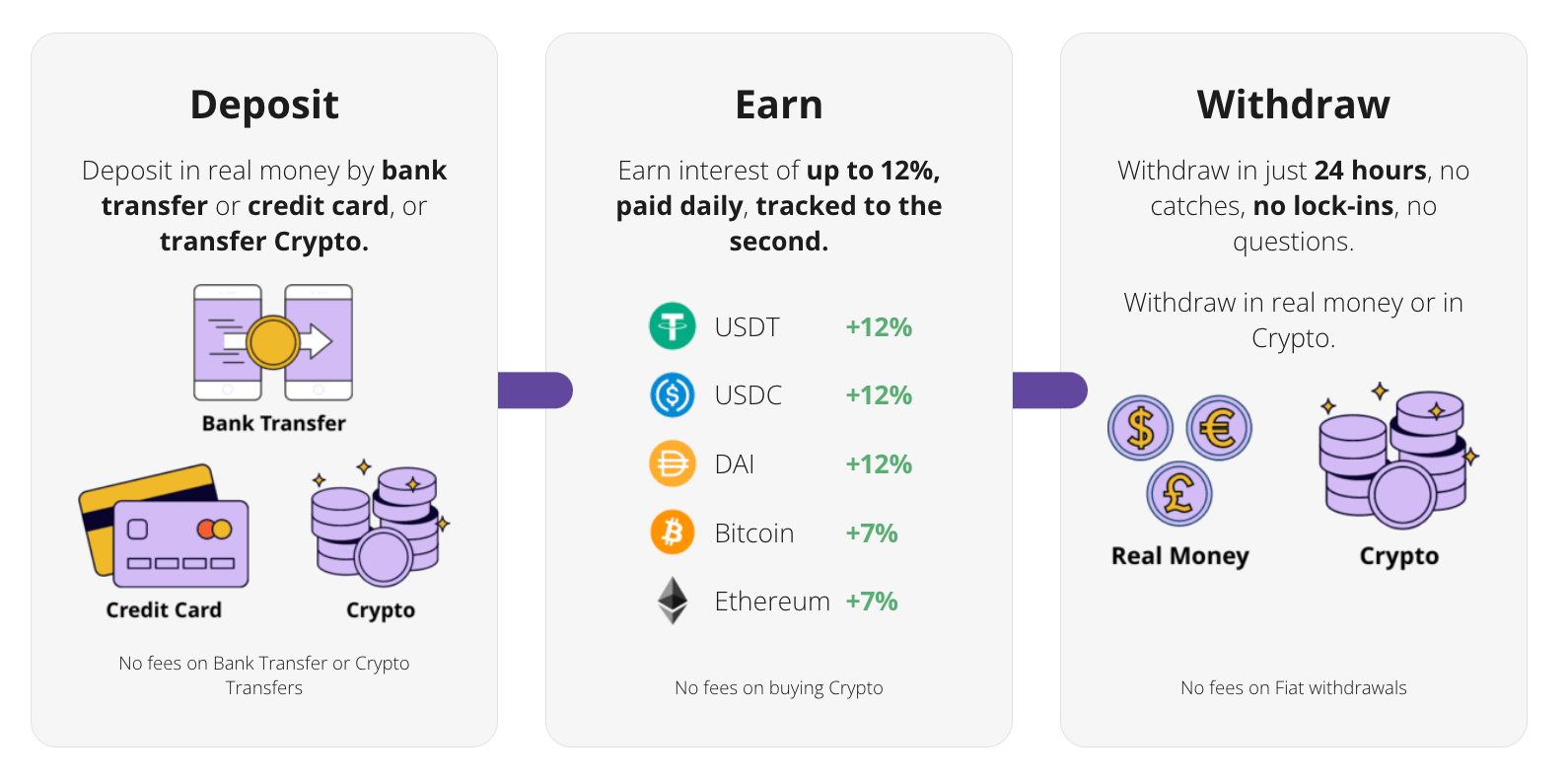 Staking ile ücretsiz kripto para kazanma