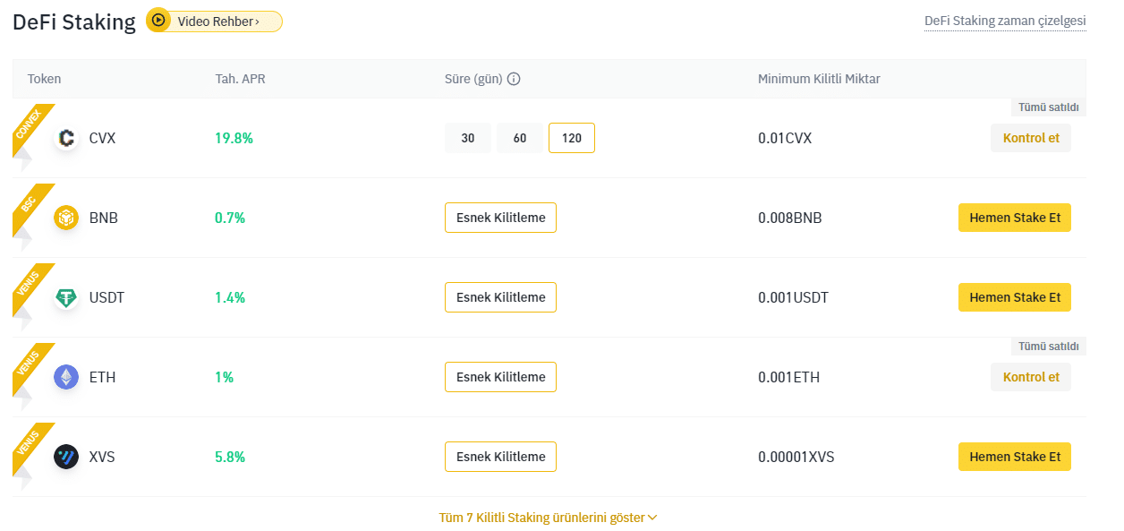 DeFi Staking Nasıl Çalışır