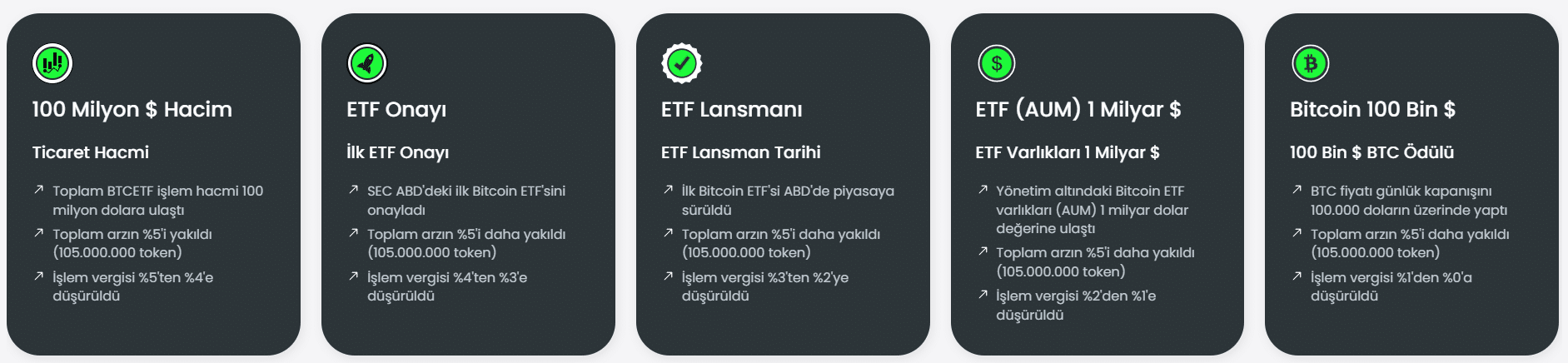 Bitcoin ETF Token Fiyat Tahmini 2025