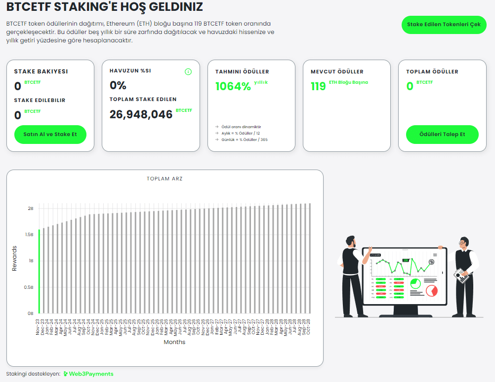 BTCETF Staking Ödülleri