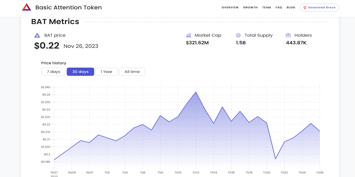 Basic Attention Token: 2018'den 2021'e Yükseliş Grafiği