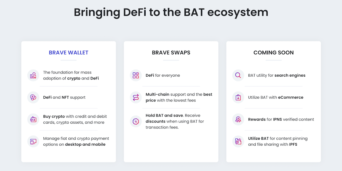 BAT Coin Fiyatı Ne Sıklıkla Değişir?