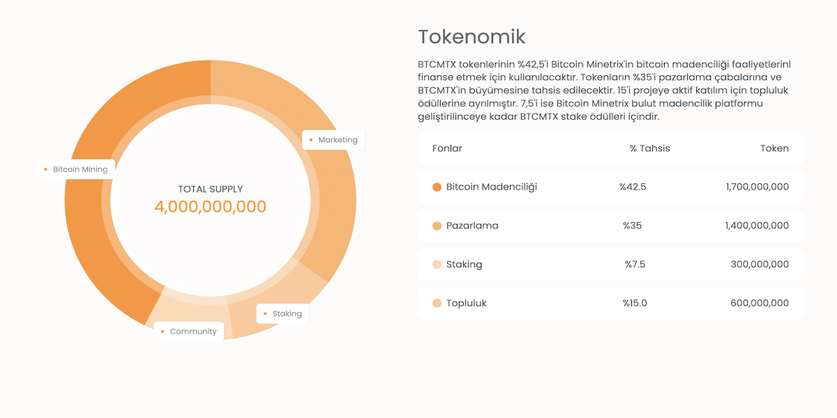 Bitcoin Minetrix 