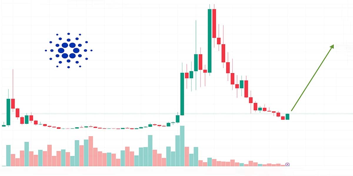 Cardano teknik analizi