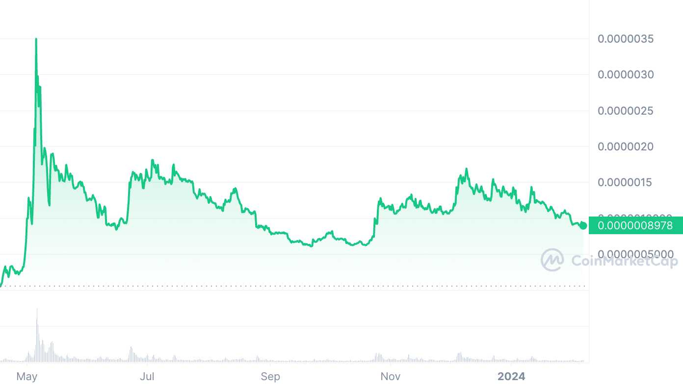 pepe coin yorum grafik