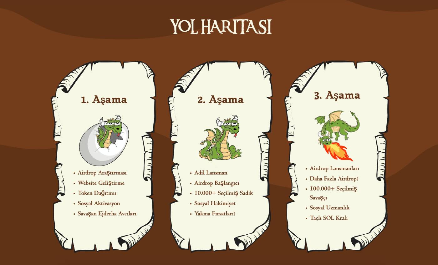 Smog Yol Haritasi