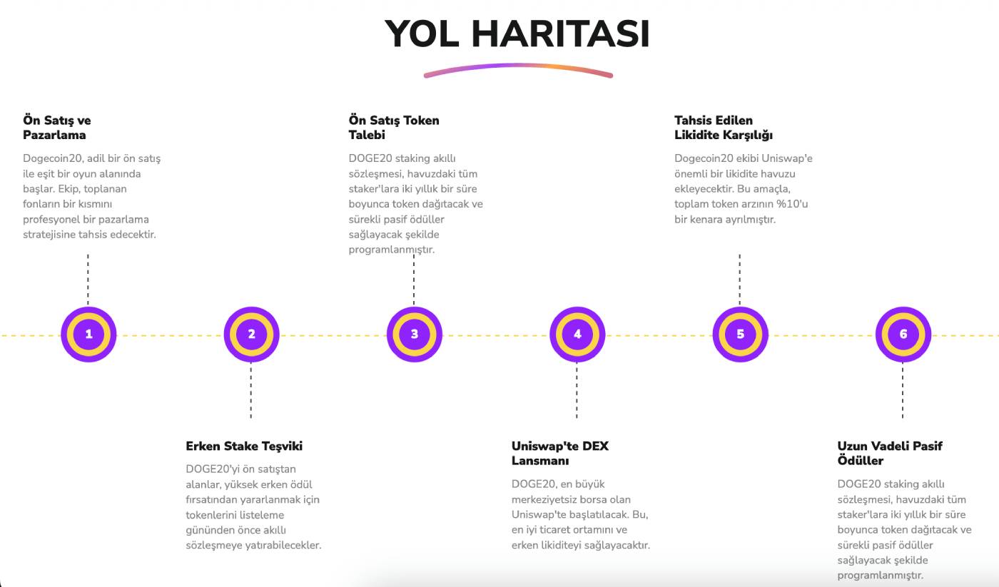 Dogecoin20 Yol Haritasi - Dogecoin20 nasıl satın alınır