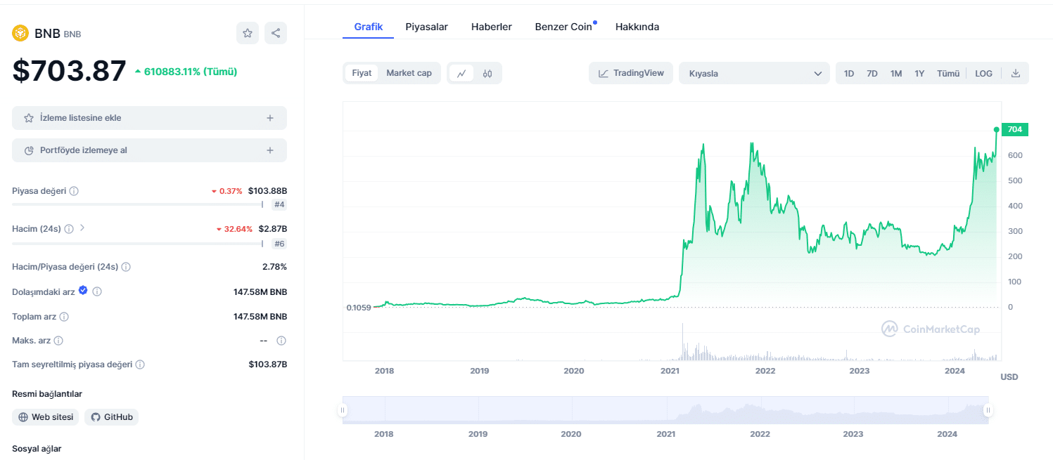 bnb - en iyi proof of stake coinler