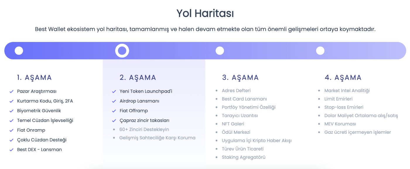 Best Token Wallet Roadmap