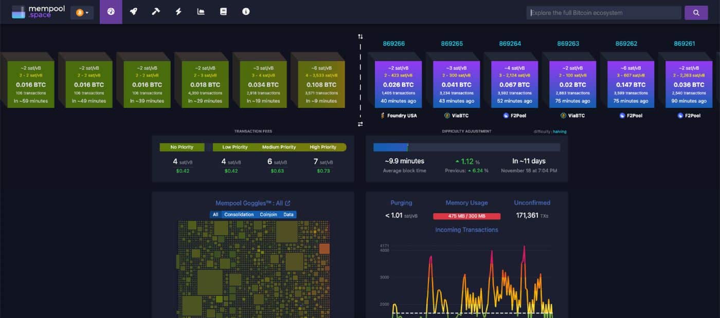 Bitcoin Mempool