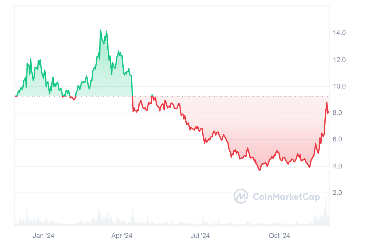 Cosmos coin yorum ve fiyat grafigi