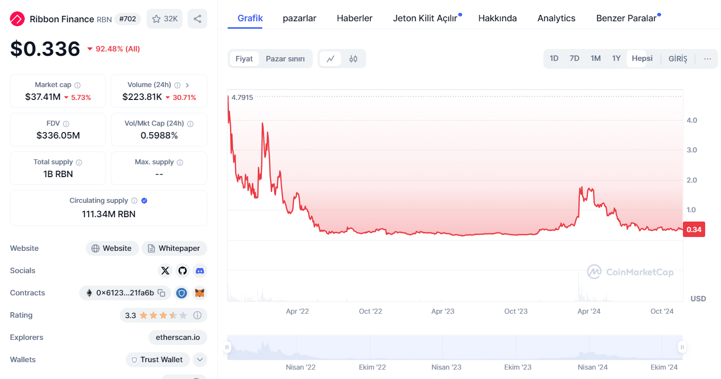 ribbon finance en iyi düşük piyasa değerli coinler