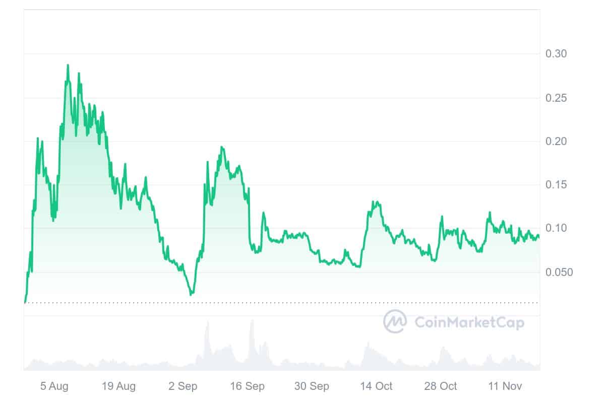Neiro Coin Fiyat Grafigi - Neiro Coin Yorum