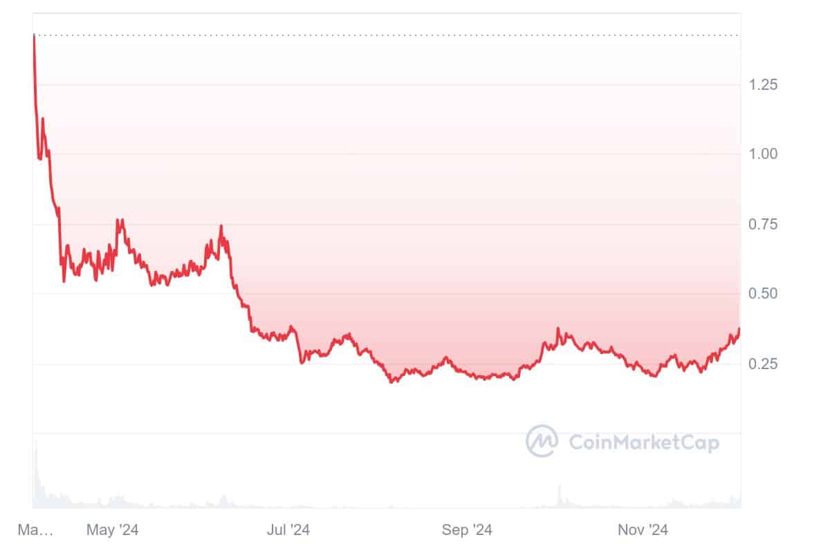 Wormhole Coin Yorum ve Fiyat Tahmini