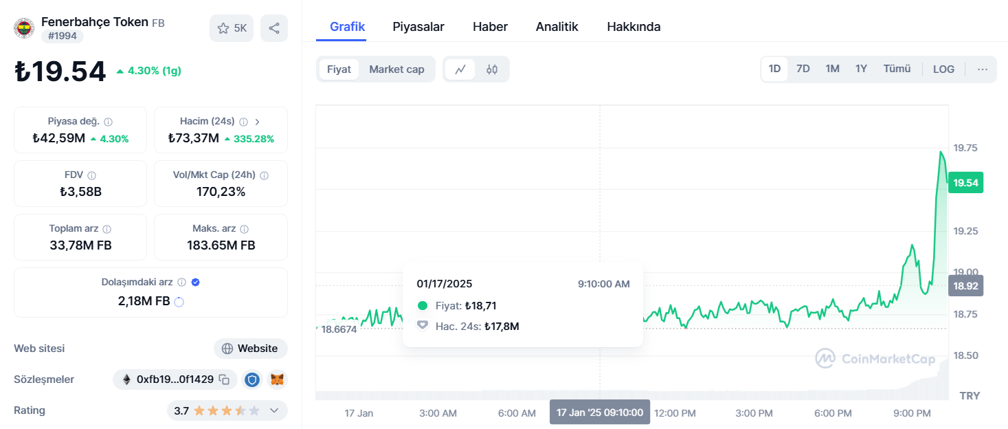 FB Coin Grafik