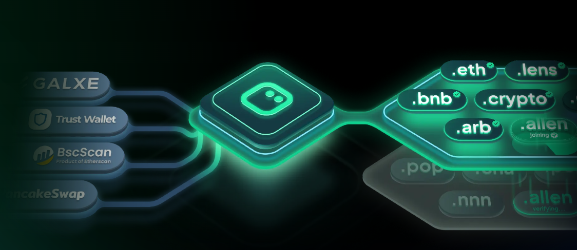 Space ID Coin tüm detaylar