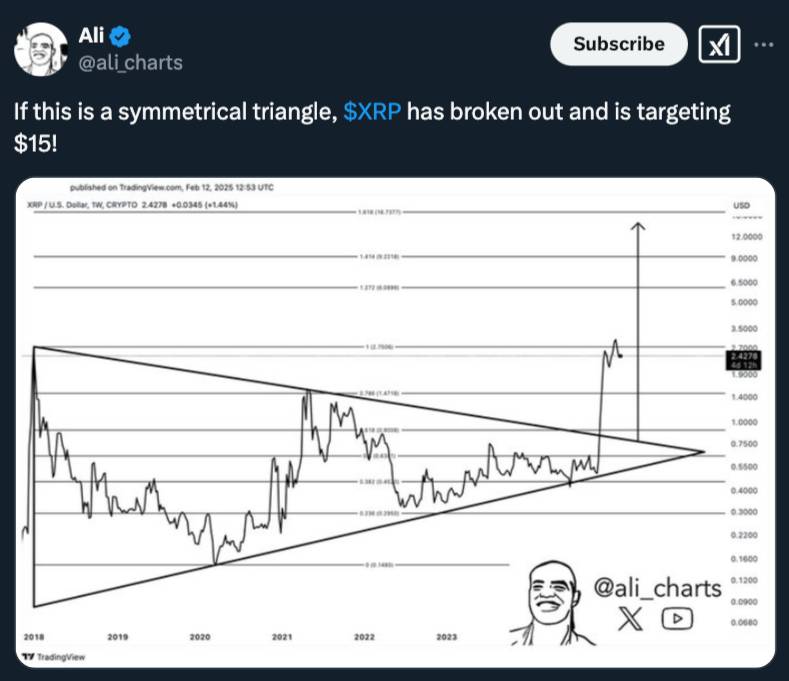 Ali Charts XRP
