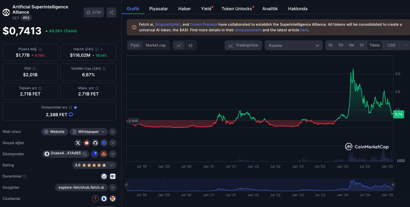 fetch.ai - en iyi yapay zeka coinleri