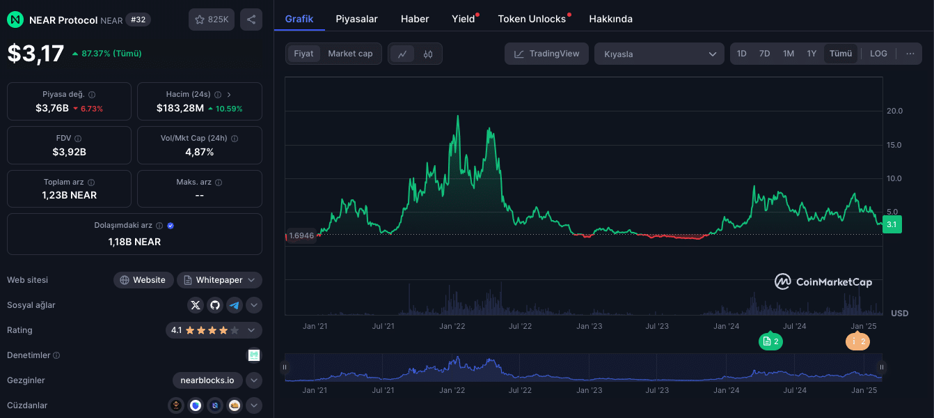 near protocol - en iyi yapay zeka coinleri