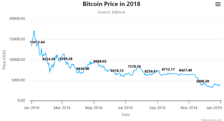 Bitcoin Bu Baskıya Dayanabilecek mi?