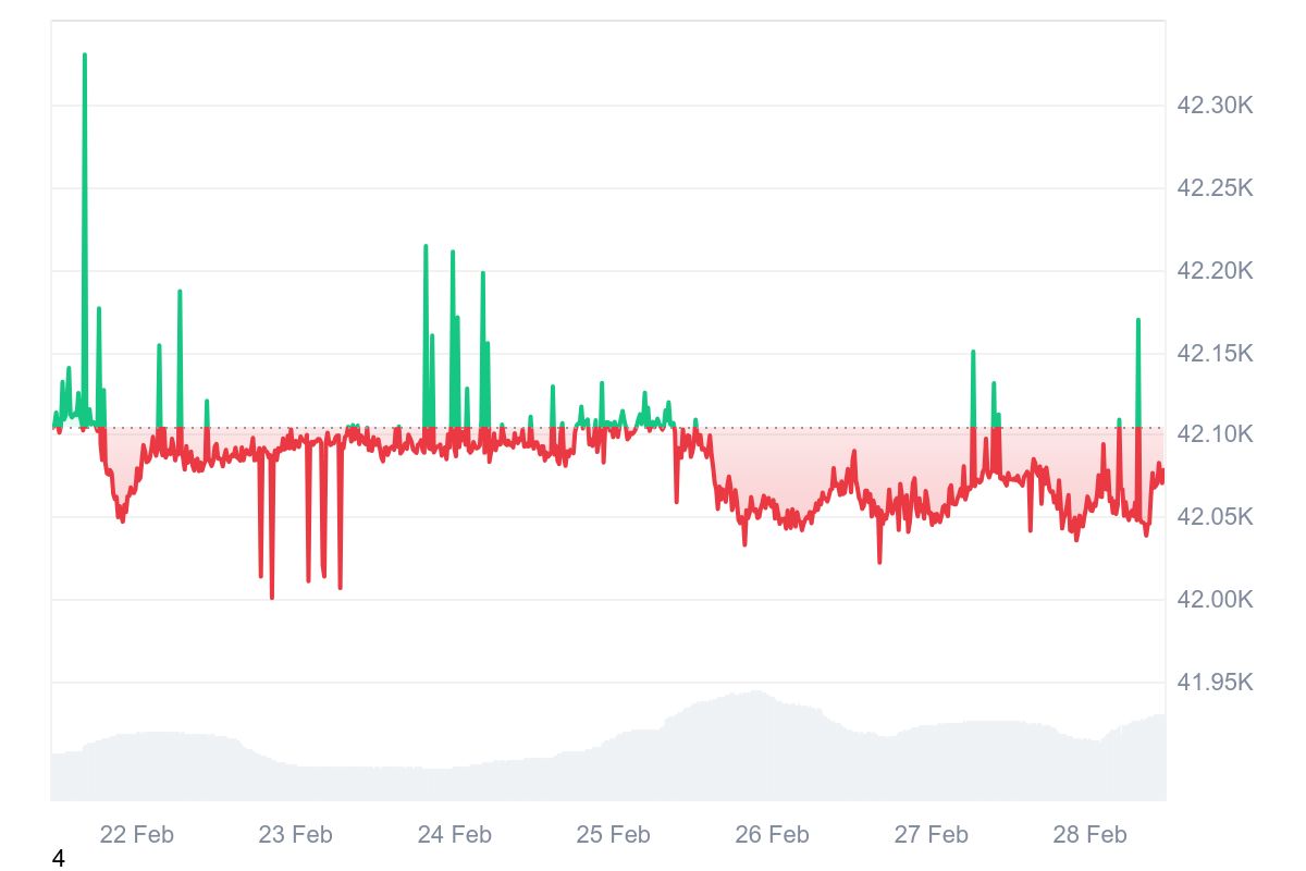 IRR USDT Grafik
