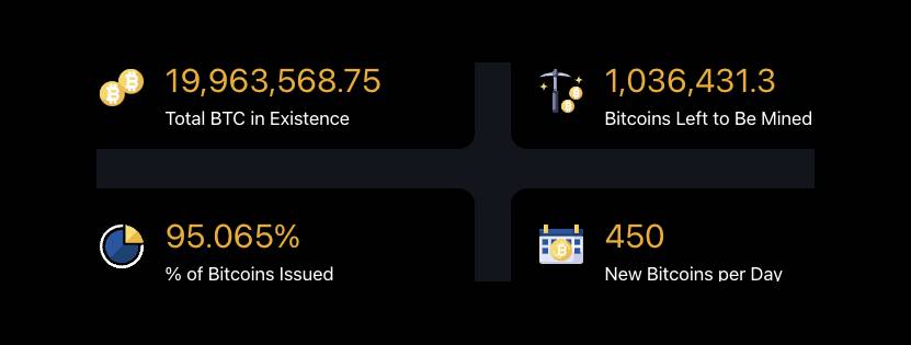 Kaç Bitcoin Kaldı