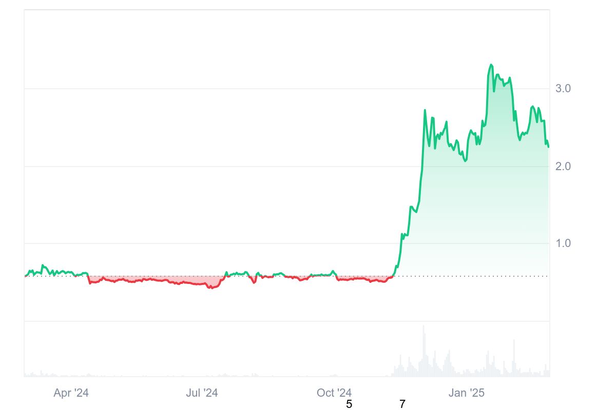 XRP Fiyat Grafiği 2024-25