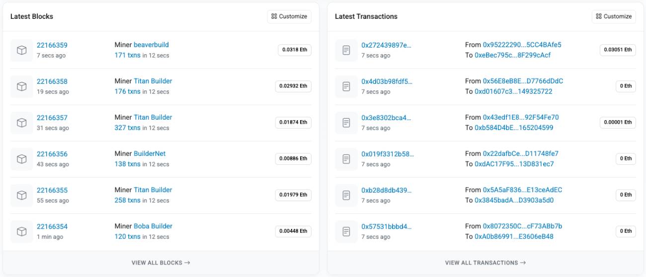 Ether Scan On-Chain Analizi