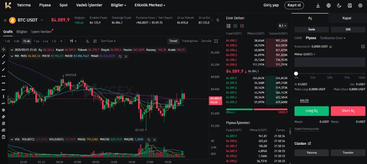 kcex - en iyi kripto vadeli işlem borsaları