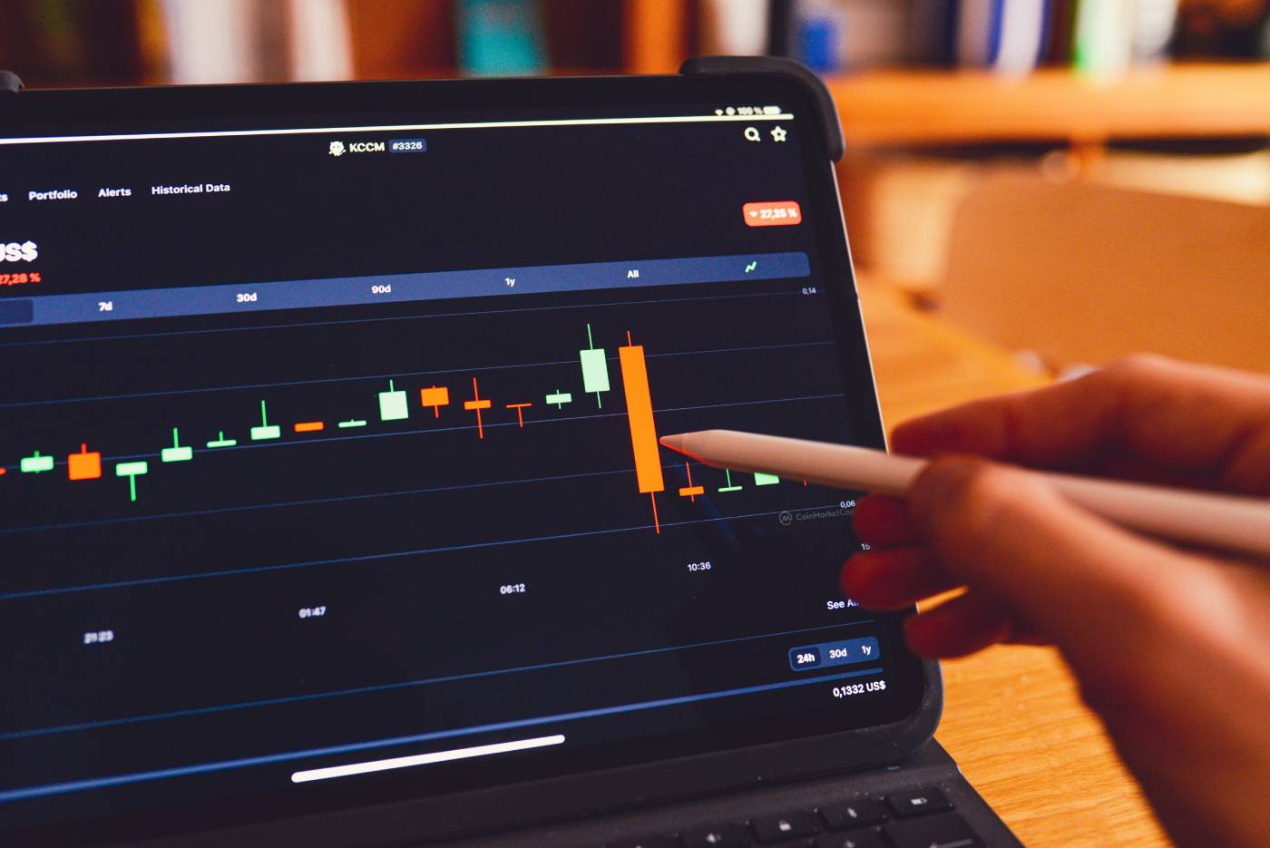 Kripto Para Analizi