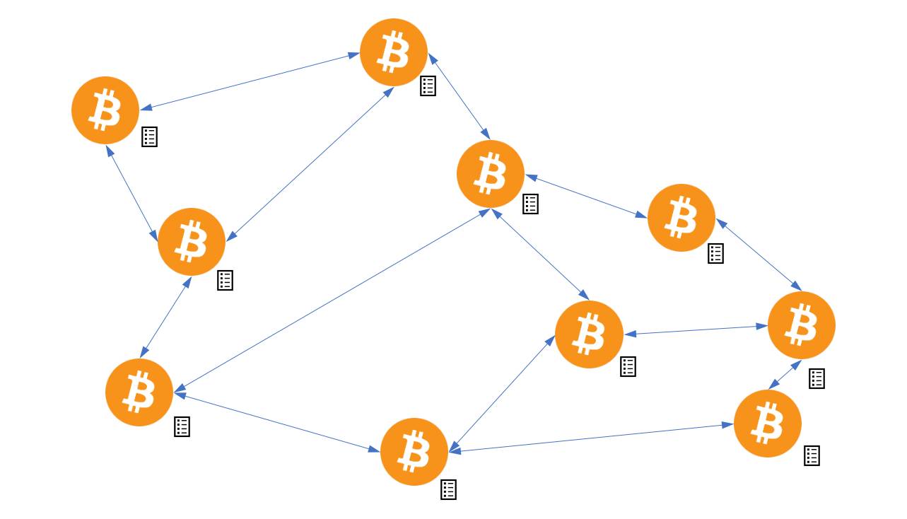 P2P Peer to Peer Bitcoin