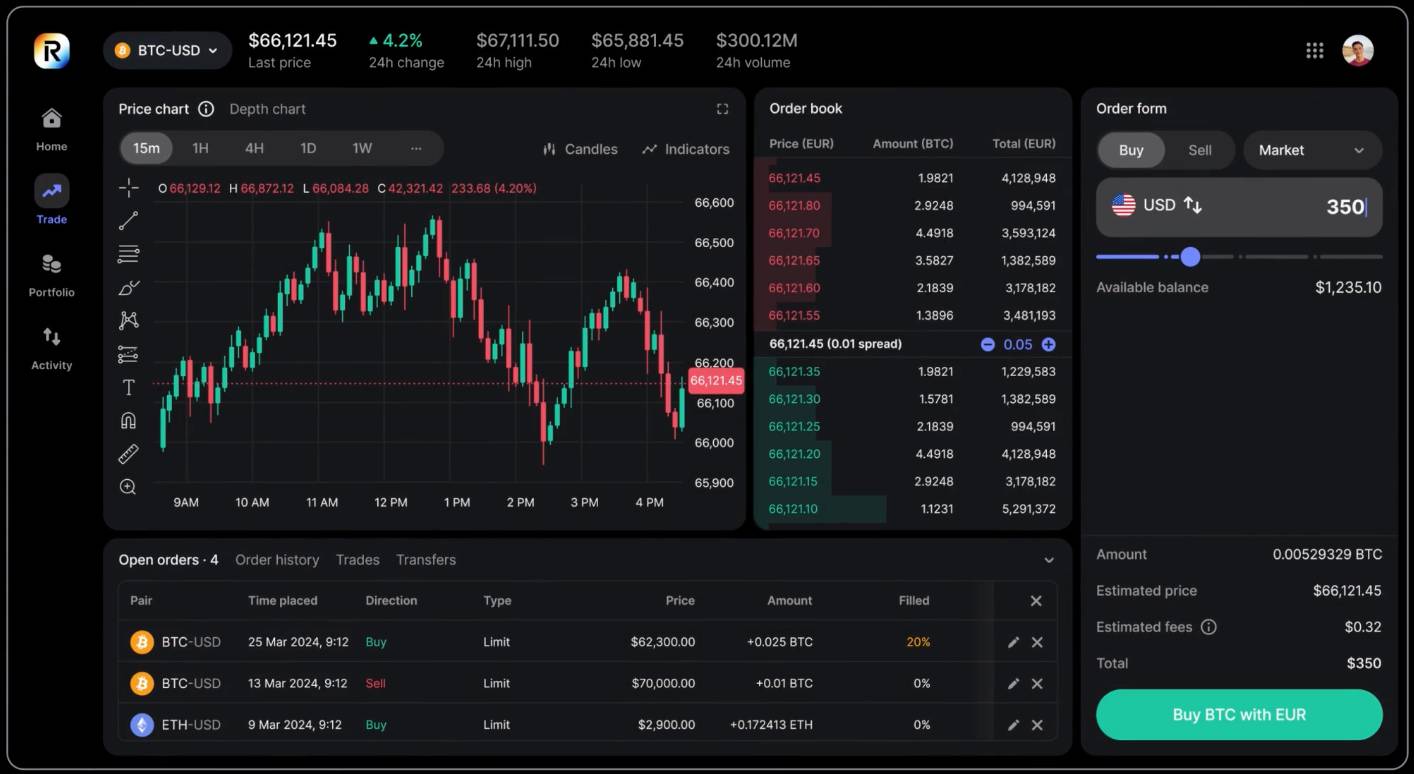 Revolut X Kripto Trading